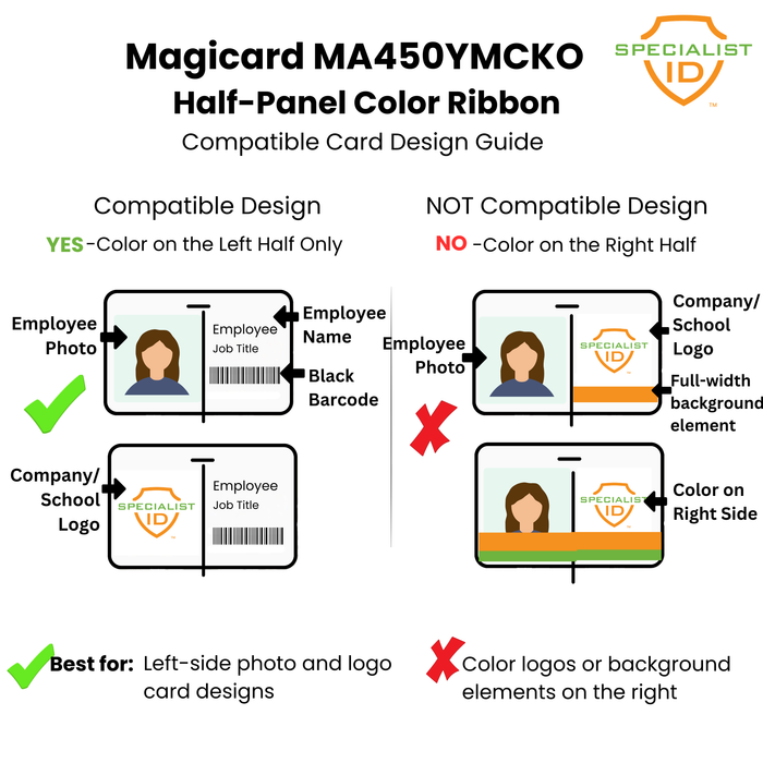 Guide showing compatible (left) and not compatible (right) designs for printing with the Magicard MA450YMCKO-HALF Color Ribbon, 450 prints, for Enduro+, Enduro3E, and Rio Pro ID Card Printers.