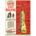 Vintage-style poster of the Empire State Building with text and illustrations on a red background