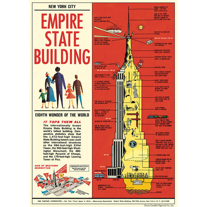 Vintage-style poster of the Empire State Building with text and illustrations on a red background