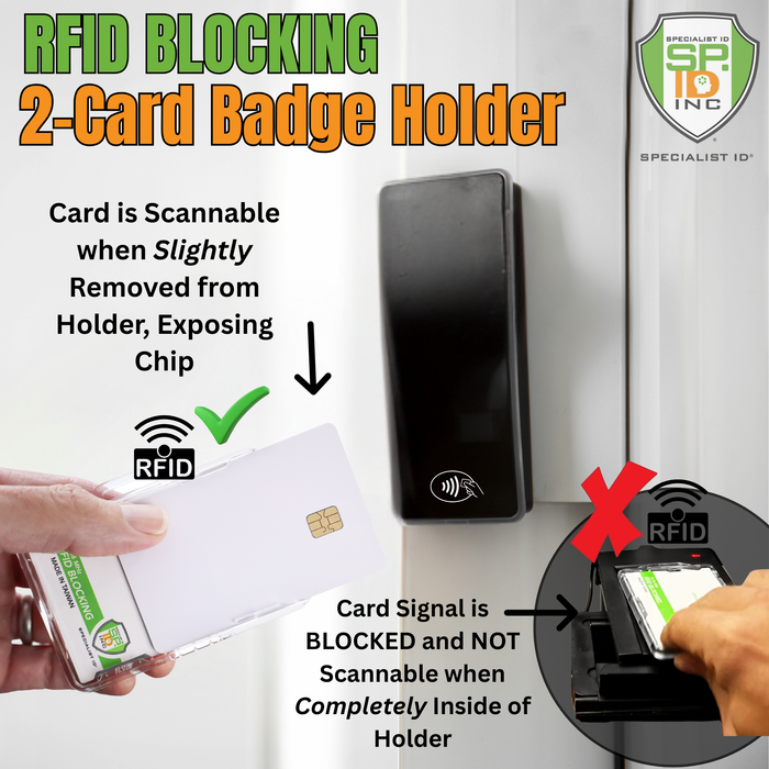 A hand partially slides a card from the Specialist ID Dual Sided RFID Blocking Badge Holder Horizontal (SPID-1760) to scan it; cards remain unscannable when fully inside, ensuring secure storage for CAC, TWIC, PIV, HSPD-12 & Secure ID badges.