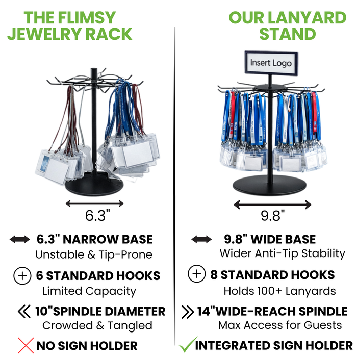 Comparison of basic stand and heavy-duty rotating lanyard display stand